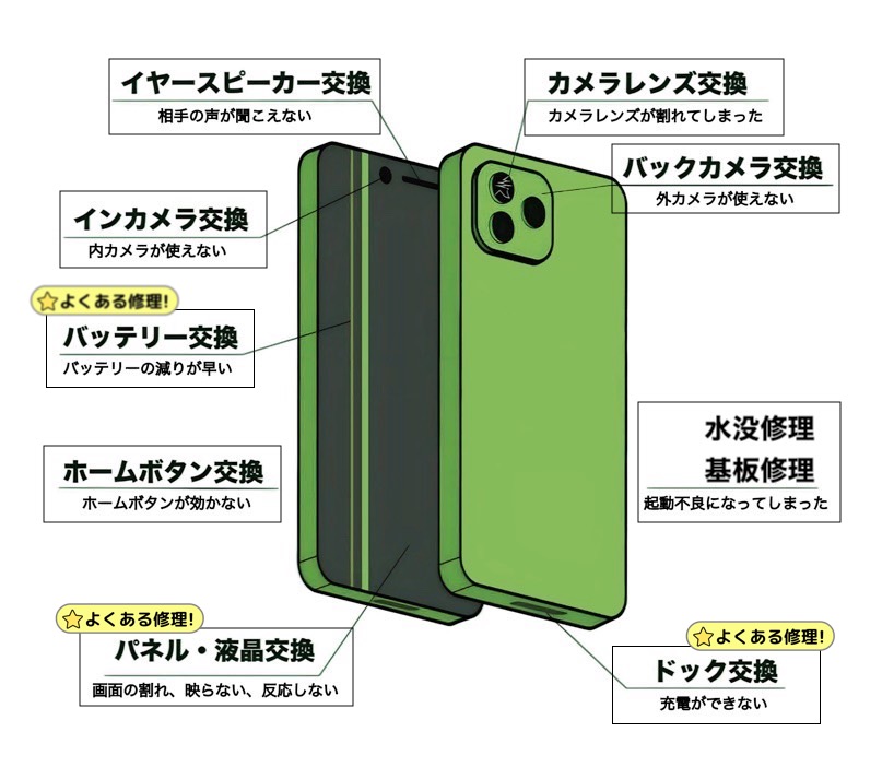 スマホ修理箇所マップ